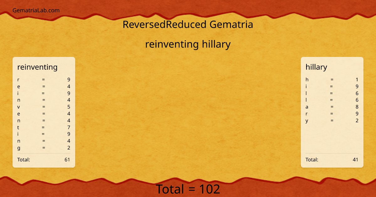 reinventing hillary in reversedReduced Gematria
